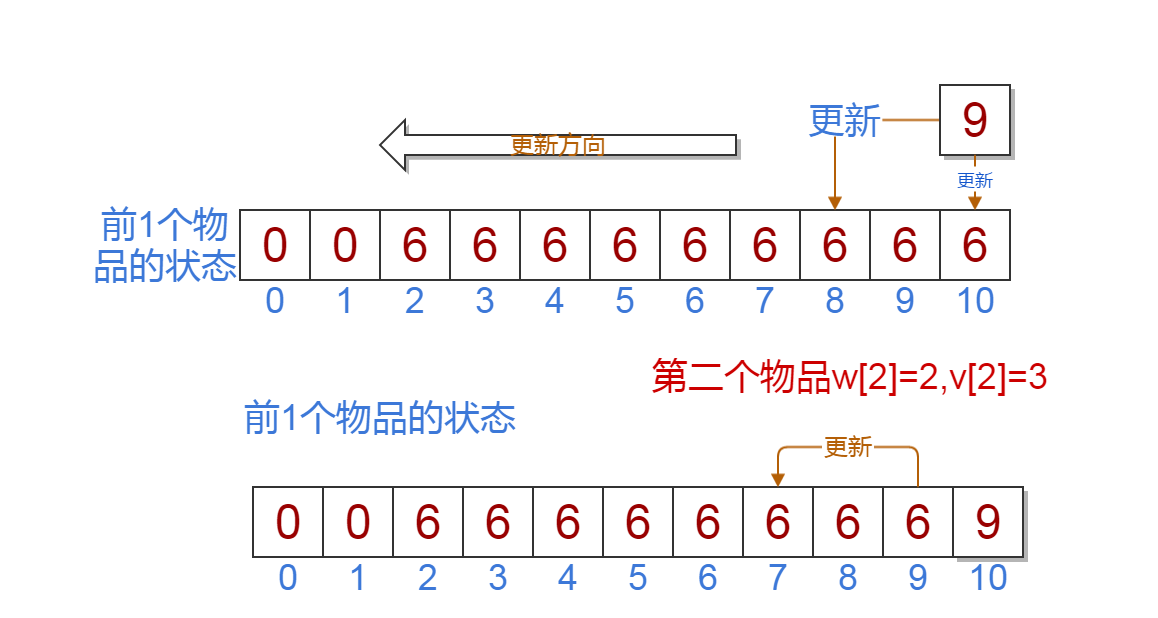 一维