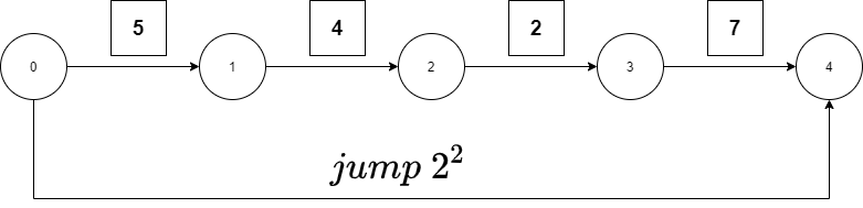 jump right