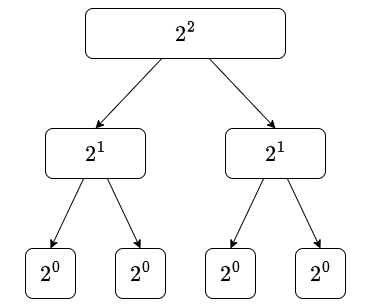 figure1